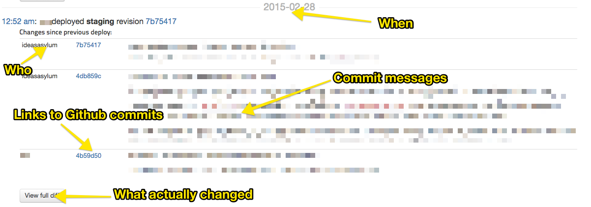  Rollbar's deploy tracking tells you exactly what's changed