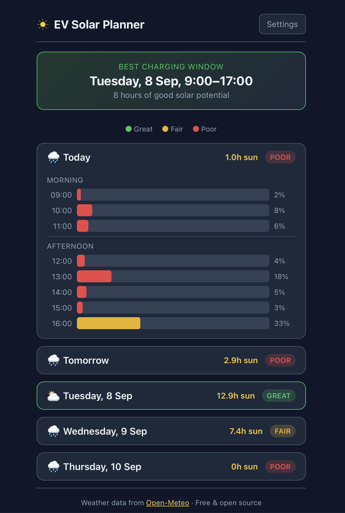 Screenshot of EV Solar Charge Planner