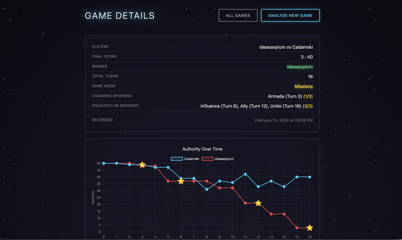 Game detail view with authority and deck charts