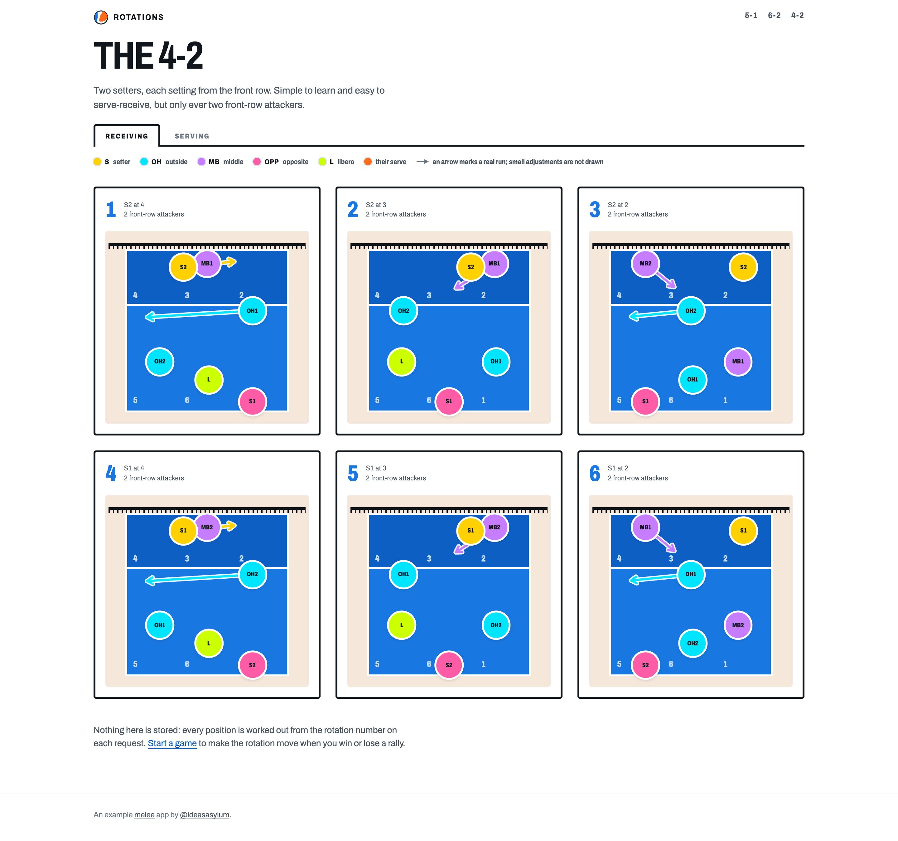 Screenshot of Rotations
