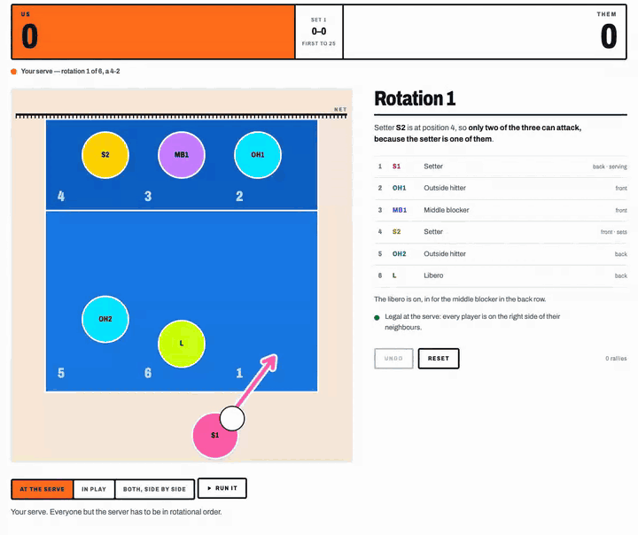 Screenshot of Rotations