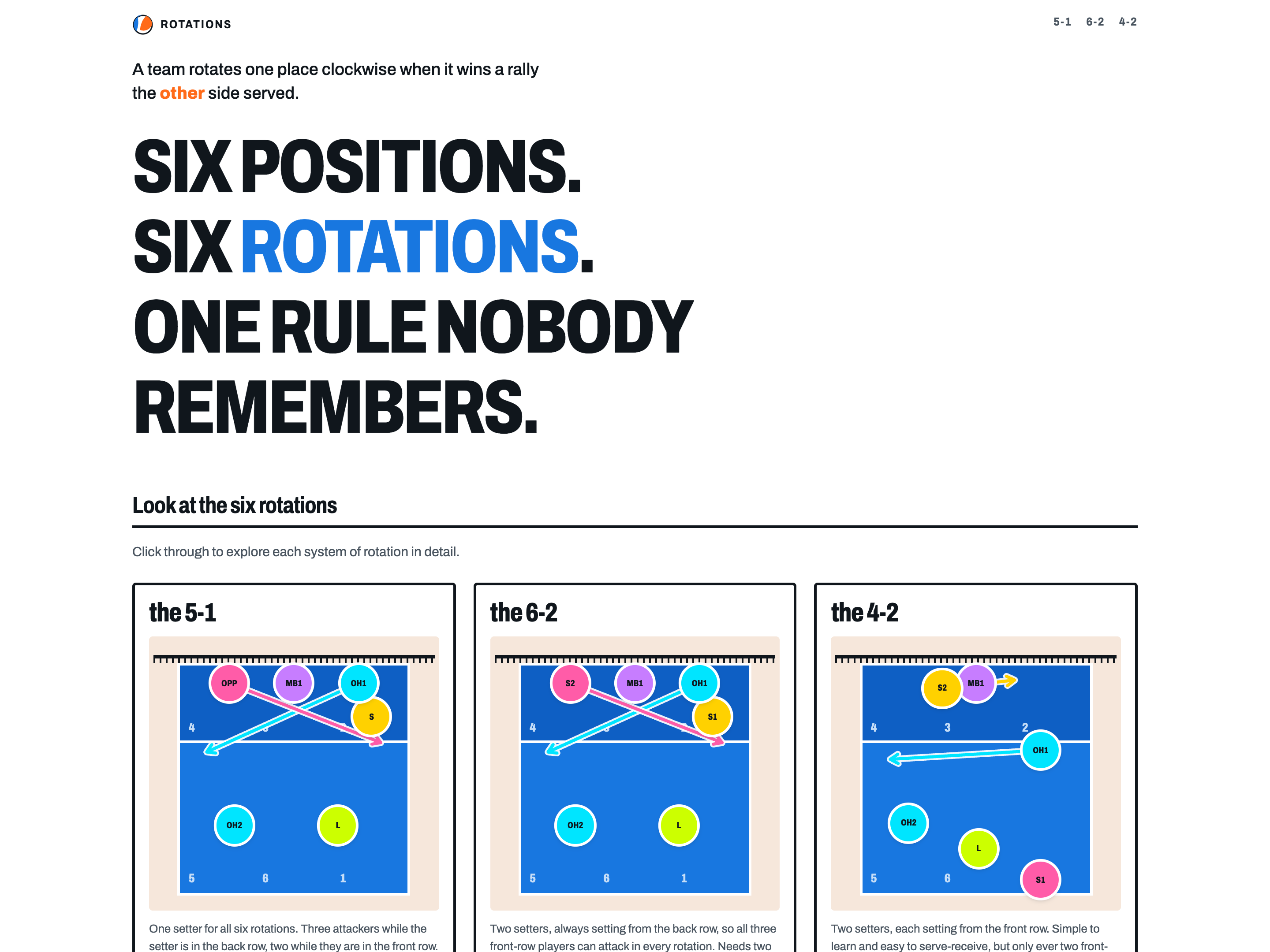 Screenshot of Rotations